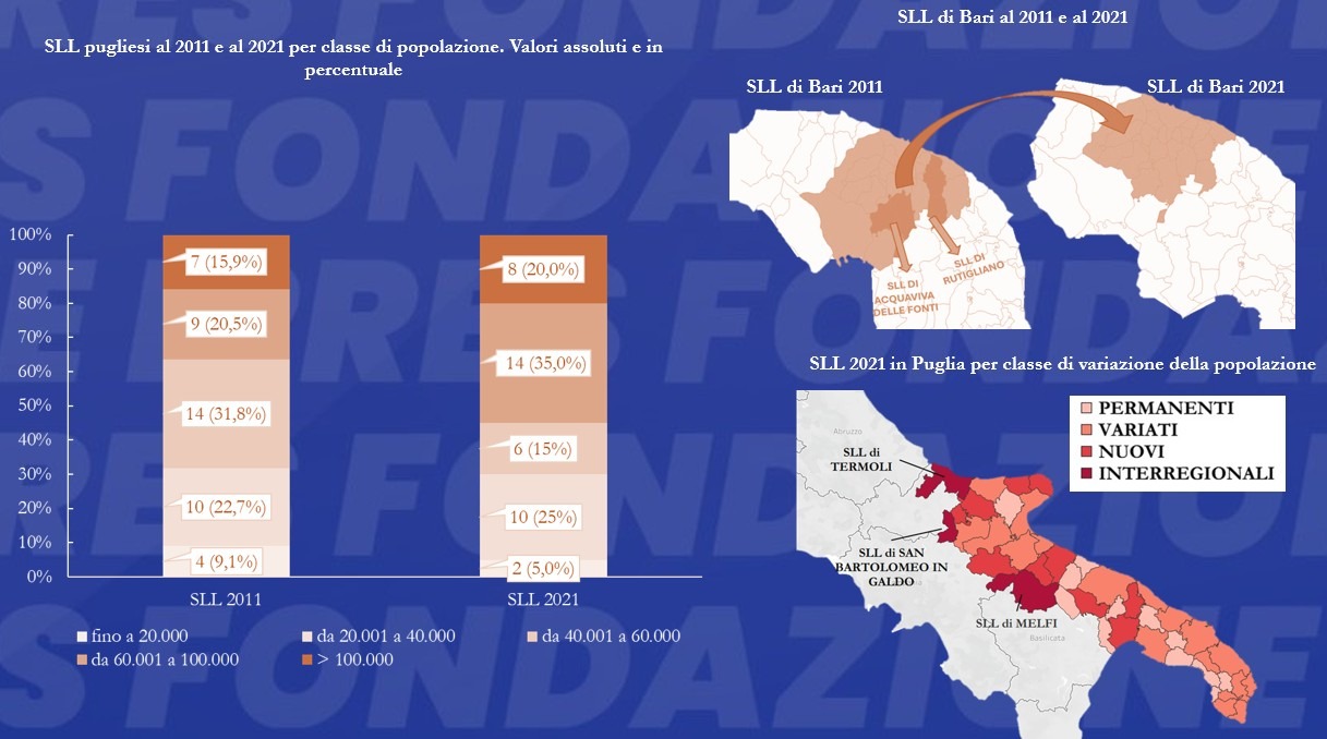 La nuova geografia dei Sistemi Locali del Lavoro in Puglia