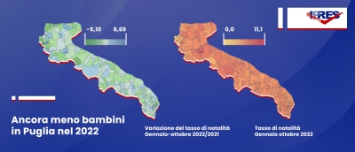 Ancora meno nascite, ma non per tutti i Comuni pugliesi