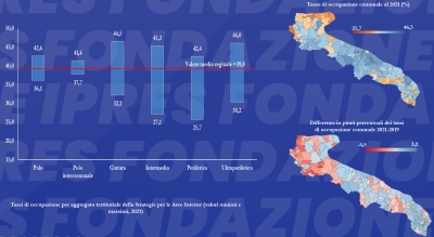 Tassi di occupazione comunale 2019 e 2021