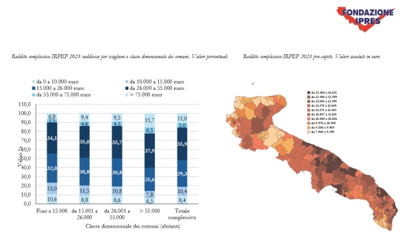 Redditi IRPEF 2023. Dati comunali.