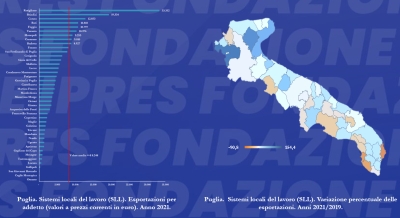 Le esportazioni dei Sistemi Locali del Lavoro pugliesi nel 2021