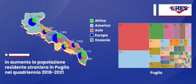 In aumento la popolazione residente straniera in Puglia nel quadriennio 2018-2021